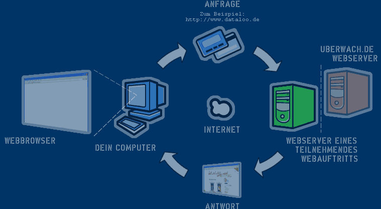 Infograph - Zugriff auf Webseite